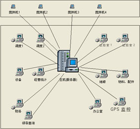 攪拌站銷售軟件價格_攪拌站統(tǒng)計軟件_廣東廣州市攪拌站銷售軟件生產(chǎn)供應(yīng)商_其他未.