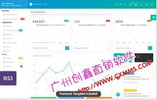 商城直銷系統,直銷后臺軟件