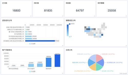 如何選一款適合企業的進銷存軟件 這款軟件推薦給你