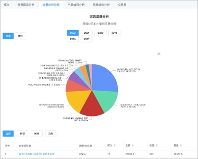 AI智能拓客系統 外貿獲客軟件 獲客營銷系統 好選客