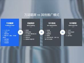 東莞優(yōu)質(zhì)的網(wǎng)絡(luò)推廣網(wǎng)絡(luò)營銷軟件產(chǎn)品使用有哪些基本性能要求 新聞動(dòng)態(tài)